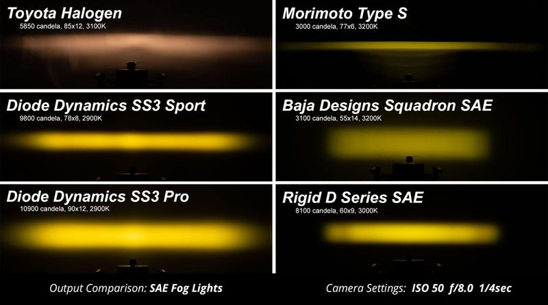 Load image into Gallery viewer, Stage Series 3&quot; SAE/DOT Pro Standard LED Pod (one) White/Yellow - Yota Nation
