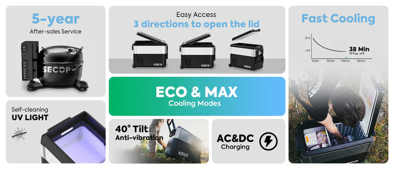 Load image into Gallery viewer, JP50 Pro Dual Zone Wheeled Car Fridge With Cover | ICECO | 50 LT
