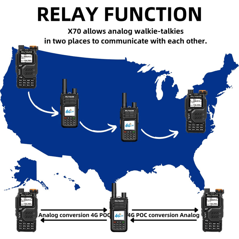 Load image into Gallery viewer, Ruyage X70 Nationwide Lifetime Free 4g+Uhf Walkie Talkies | Global Unlimited Range Dual Mode 2 Way Radios,Relay Function,6800mAh,for Job Site with SIM Cards 2 Pack
