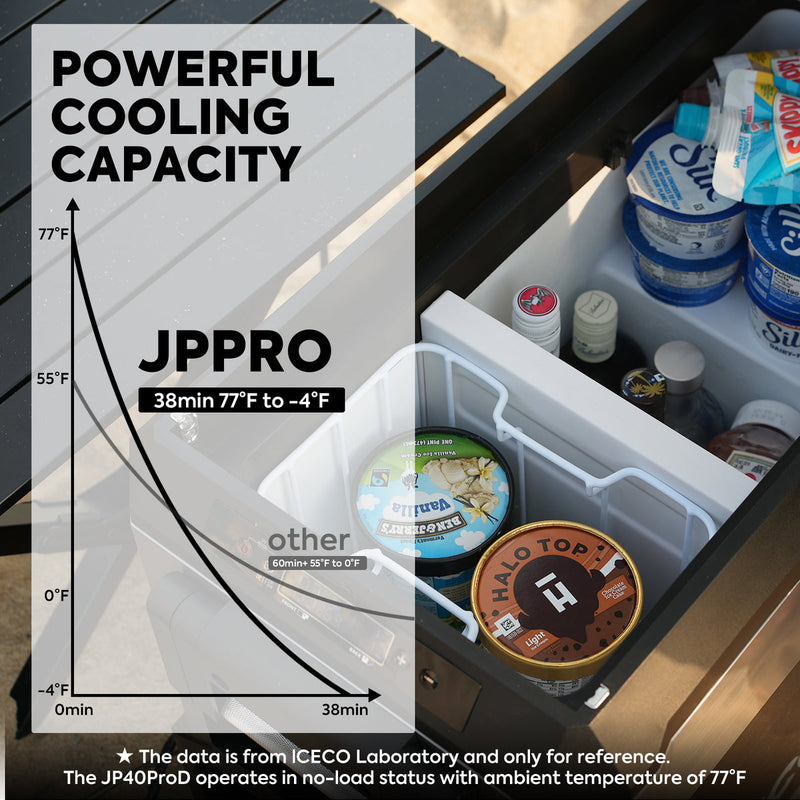 Load image into Gallery viewer, JP40 Pro Dual Zone Wheeled Portable Freezer | ICECO | 40 LT
