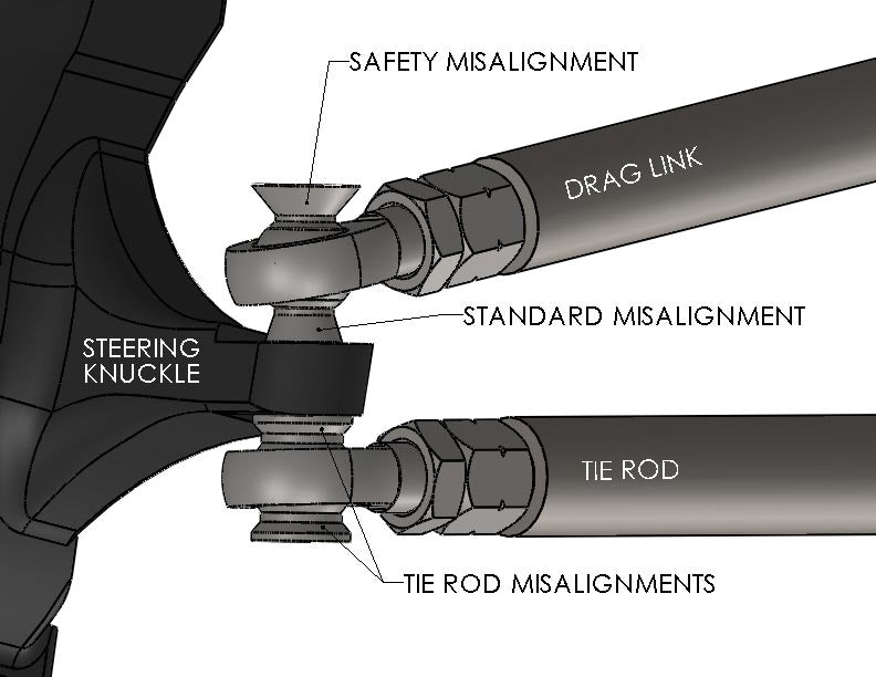 Load image into Gallery viewer, RuffStuff 7/8&quot; Heim Steering Kit *NO TUBE*
