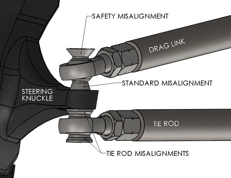 Load image into Gallery viewer, 7/8&quot; Heim Steering Kit
