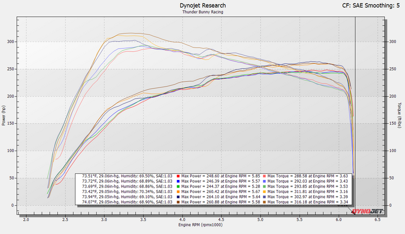 Load image into Gallery viewer, 2024+ Toyota Tacoma, 4Runner &amp; Land Cruiser Front-Mount Intercooler
