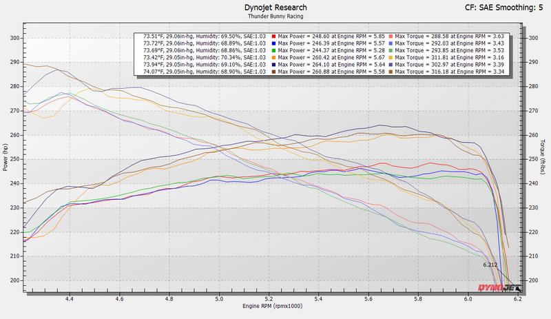 Load image into Gallery viewer, 2024+ Toyota Tacoma, 4Runner &amp; Land Cruiser Front-Mount Intercooler
