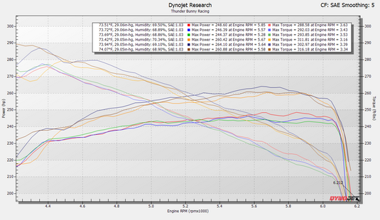 2024+ Toyota Tacoma, 4Runner & Land Cruiser Front-Mount Intercooler
