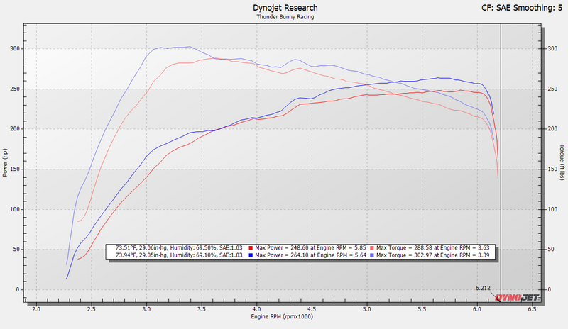 Load image into Gallery viewer, 2024+ Toyota Tacoma, 4Runner &amp; Land Cruiser Front-Mount Intercooler

