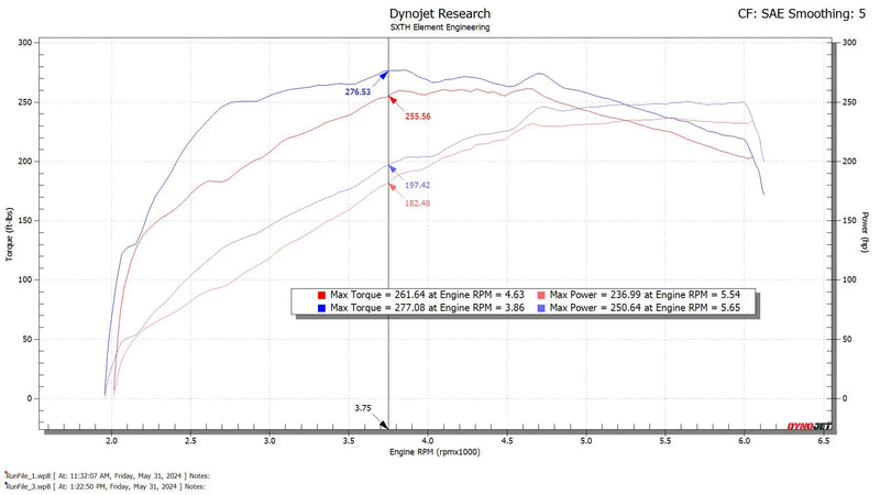 Load image into Gallery viewer, 2024+ Toyota Tacoma CPLT Intake
