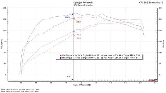 2024+ Toyota Tacoma CPLT Intake