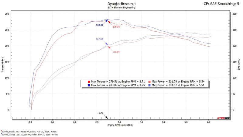 Load image into Gallery viewer, 2024+ Toyota Tacoma CPLT Intake
