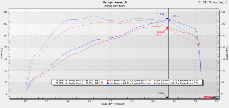 Load image into Gallery viewer, 2022+ Toyota Tundra &amp; 2023+ Sequoia CPLT Intake
