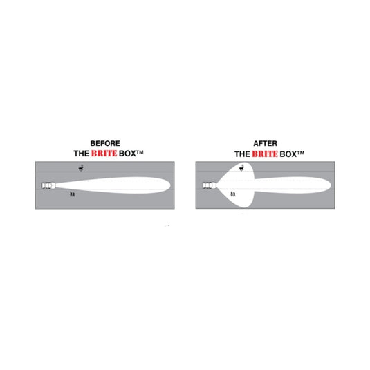 The Brite Box - Dodge Ram 2500/3500/4500/5500 (1994-2002)