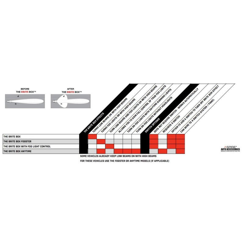 Load image into Gallery viewer, The Brite Box High Beam Fog Light Mod for 2021-2024 4Runner
