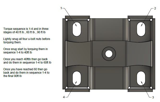 Load image into Gallery viewer, Spring Under U-Bolt Plate Pair
