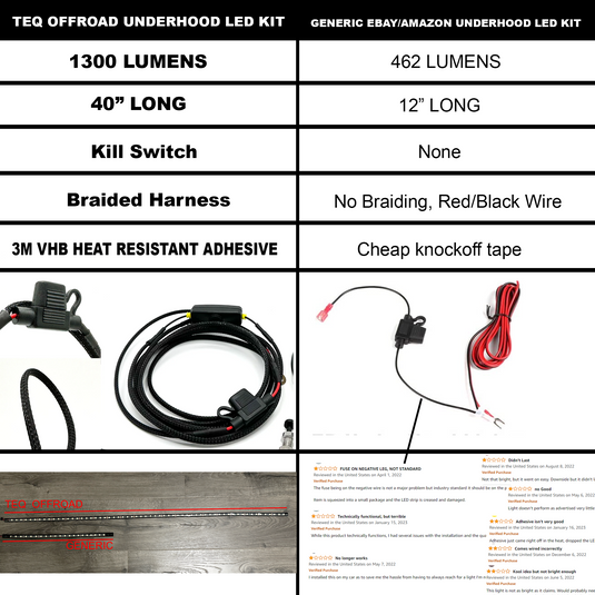 Under Hood LED Light Kit for ALL MAKES and Toyotas (4Runners, Tacomas, Sequoias, Tundras, LC, FJ, GX)