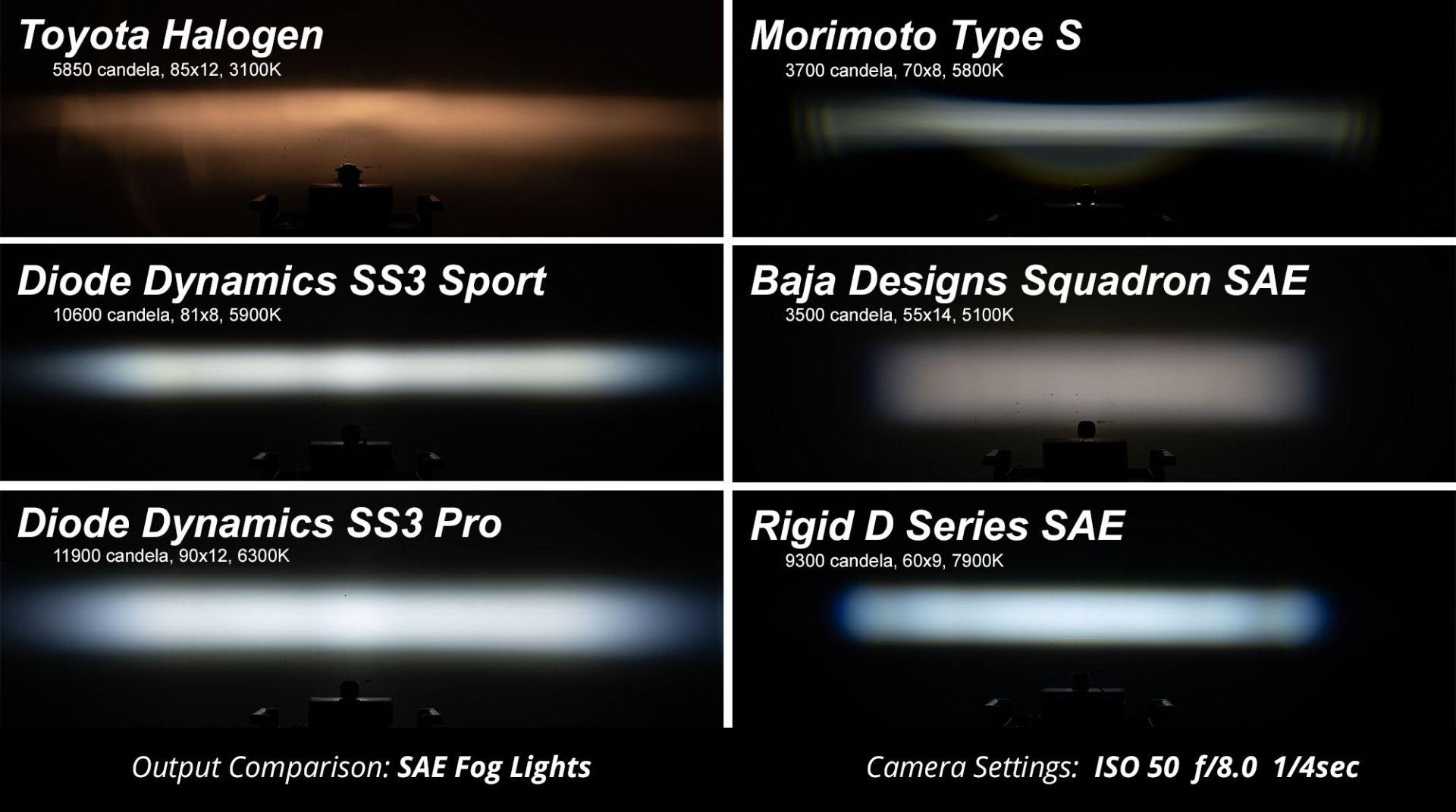 Stage Series 3" SAE/DOT Pro Standard LED Pod (one) White/Yellow - Yota Nation