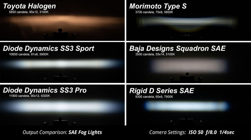Load image into Gallery viewer, Stage Series 3&quot; SAE/DOT Pro Standard LED Pod (one) White/Yellow - Yota Nation
