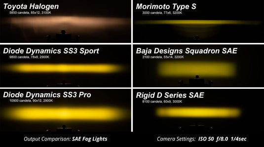 Stage Series 3" SAE/DOT Sport Standard LED Pod (one) White/Yellow - Yota Nation